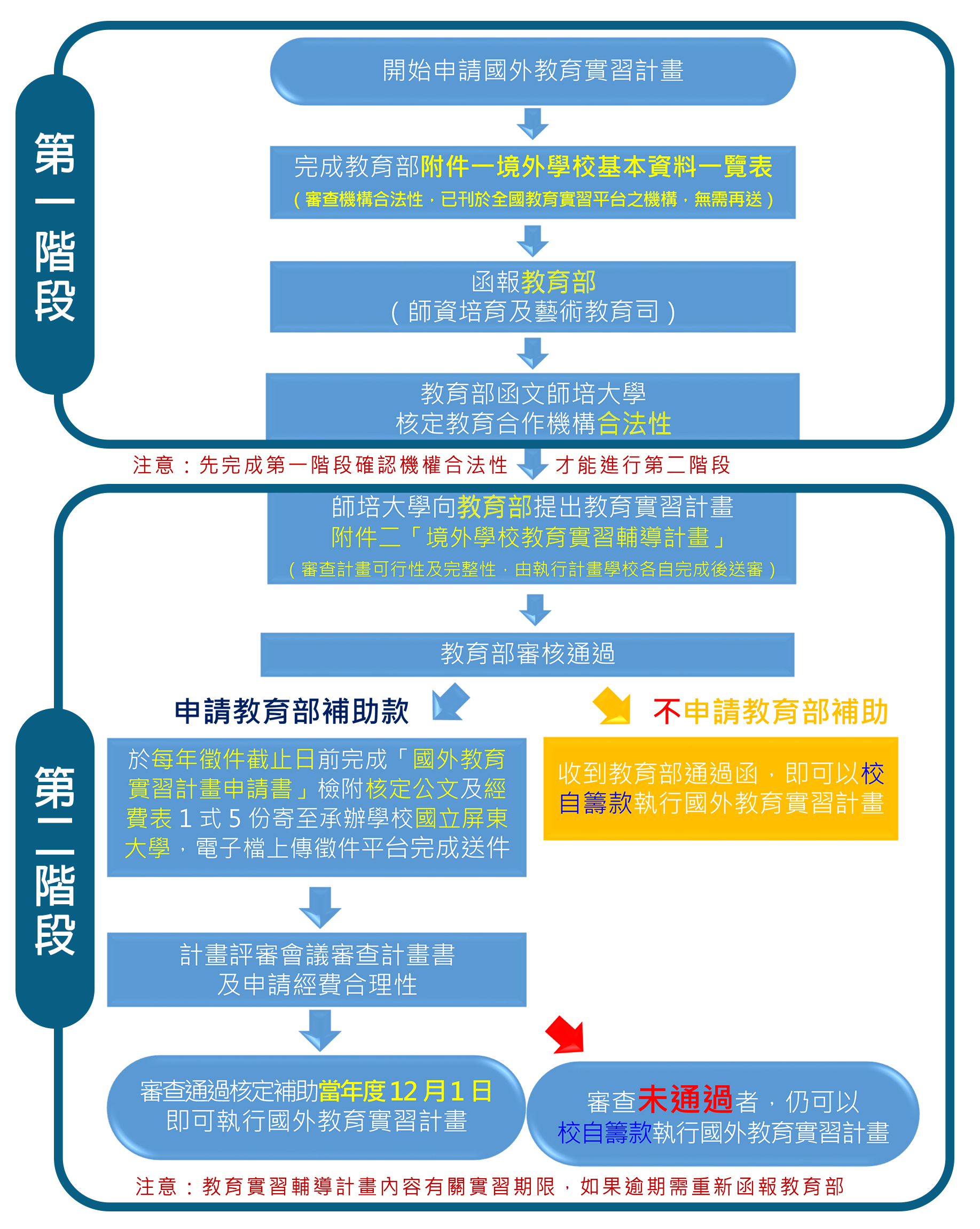 實習機構認定