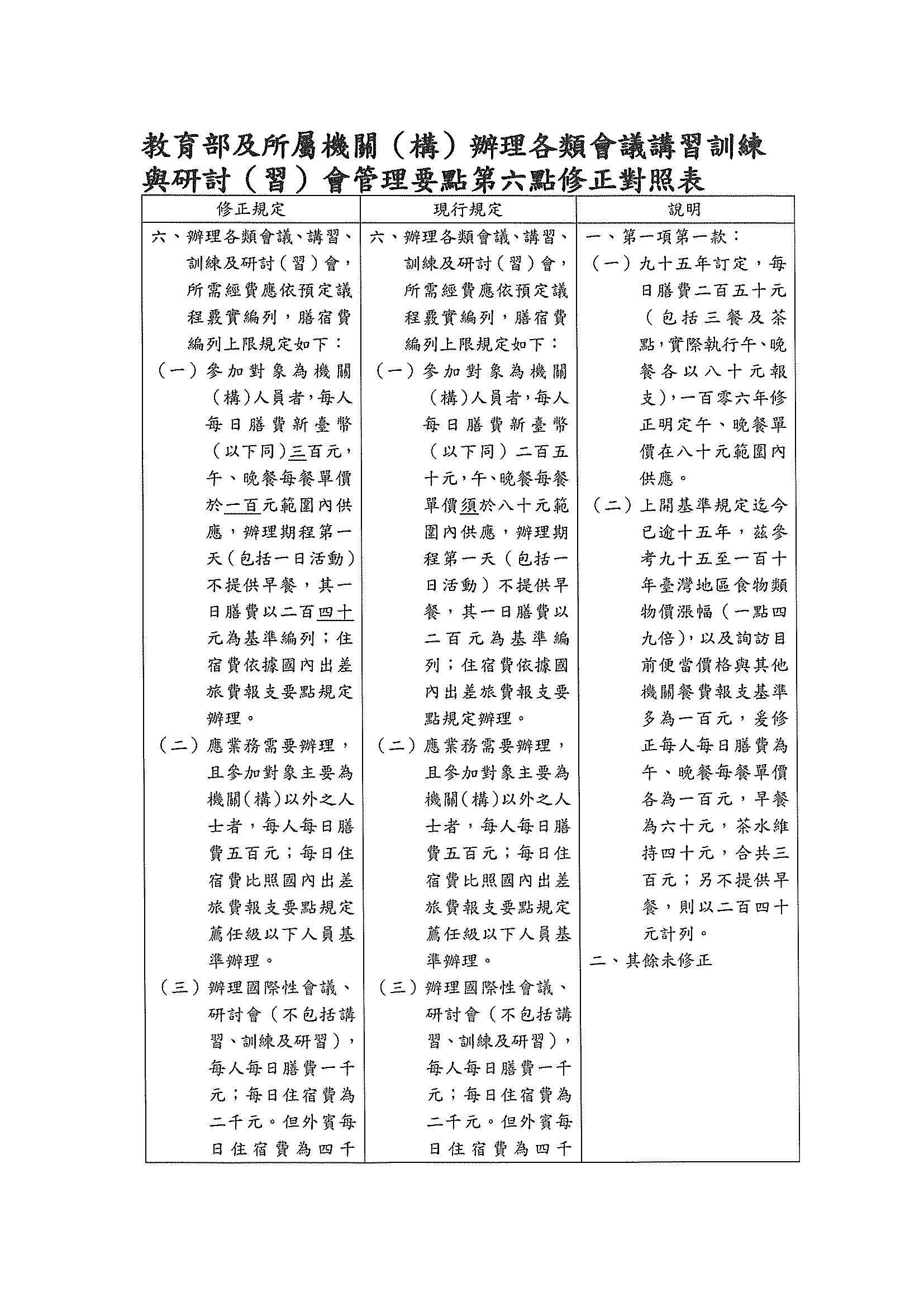 修正條文對照1